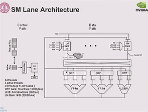 Blockdiagramm zu nVidias Echelon-Architektur (3)